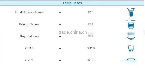 high quality & low price 80ra 100w light led bulb