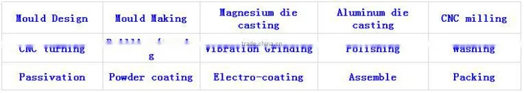 injection aluminum die casting