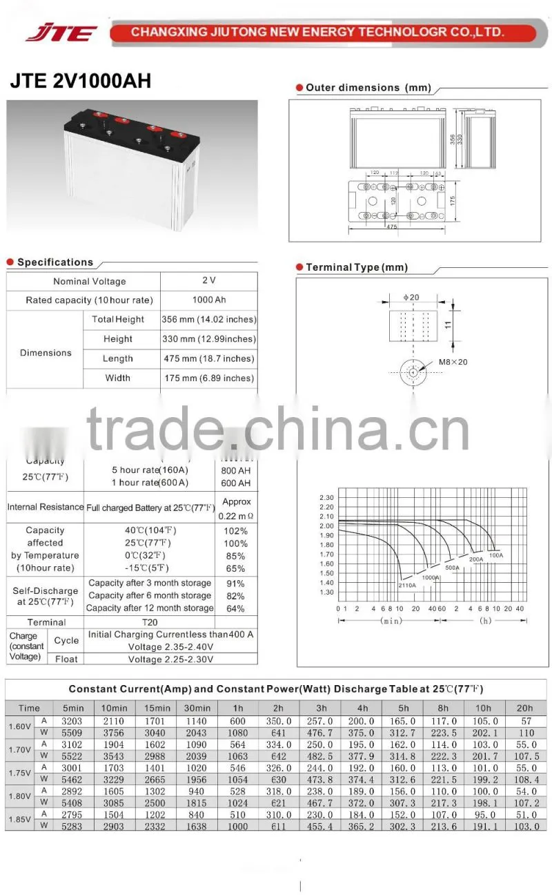 2v1000ah solar battery/