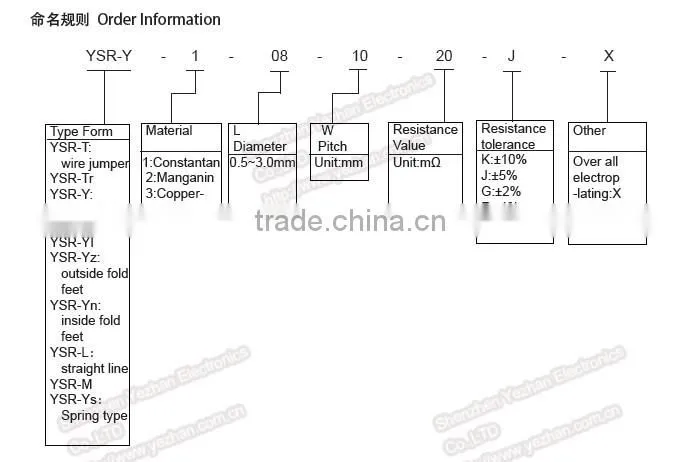 Shenzhen High Precision Current Sensing Resistors