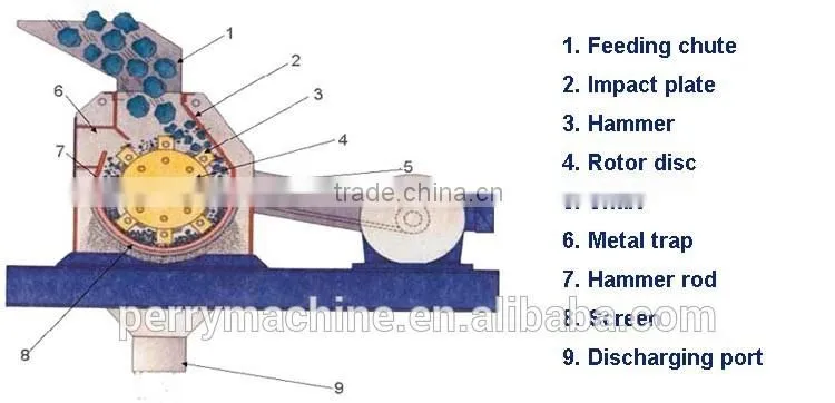 Output 1mm Ultra Fine Pulverizer Grinding Mill