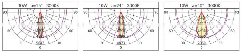 3 years warranty led wall light