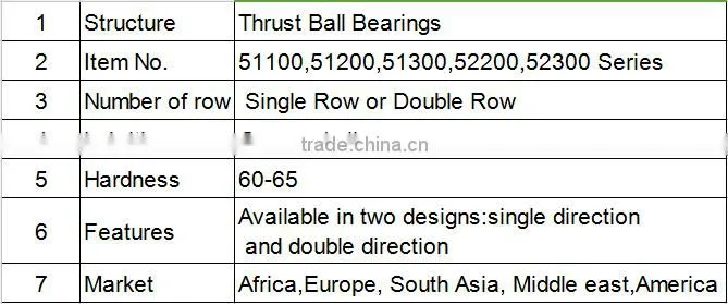 Good Qaulity Thrust Ball Bearing 0-5