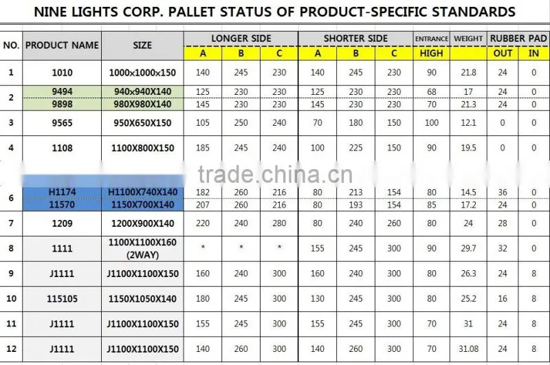 Plastic Pallet