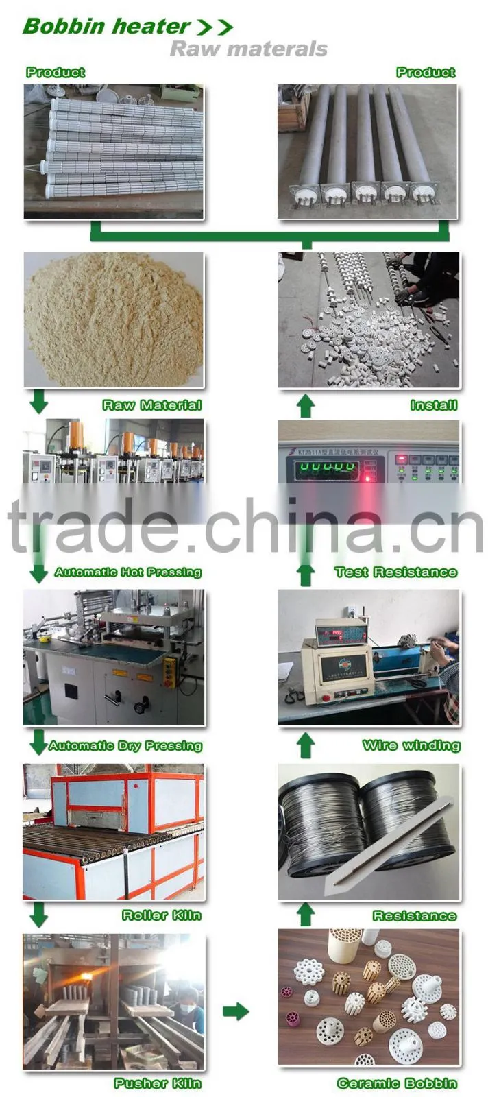 bobbin heaters terminal block