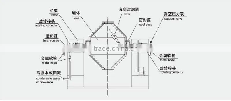 Foodstuff Dryer