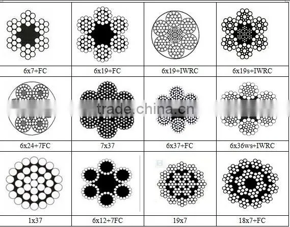 Canada 316 316l steel wire rope Anping Factory