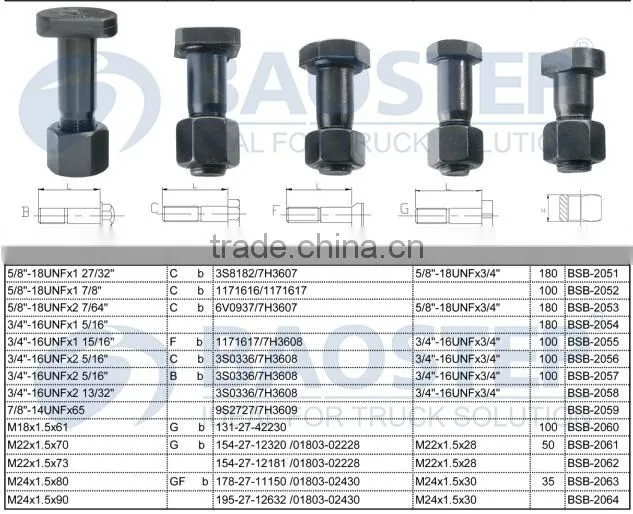 High strength heavy trcuk din standard hex head bolt