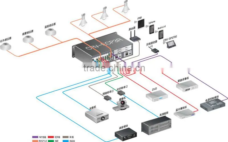 OEM/ODM E-CP3R Set Home Control System 10 Inch Touch Screen 24x8 HDMI matrix Switcher