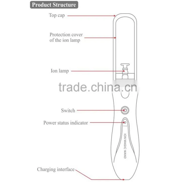 Ion magic wrinkle remover wand