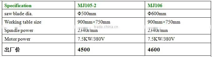 Square Wood Circular Saw Machine Wood Cutting Machine