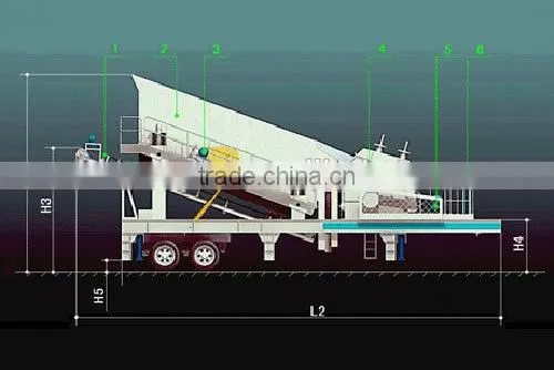 Hot Selling Mining Machine Mobile Crushing Plant