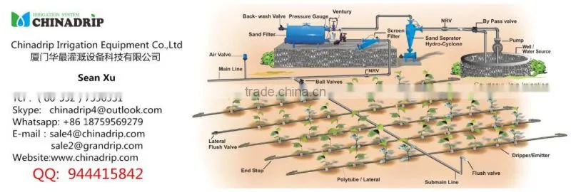 ChinaDrip irrigation supplies sprinkler system water systems