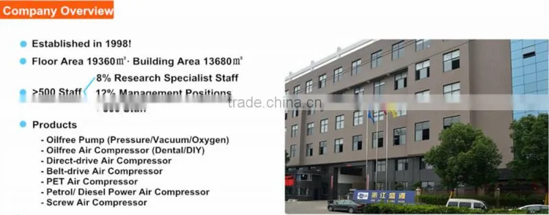 High Quality Gasoline/petrol Air Compressor Manufacturer for mining using