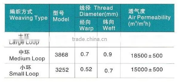 Polyester/Synthetic Wire Ring Mesh Belt