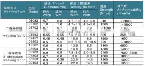 Polyester Filter Cloth Food Grade
