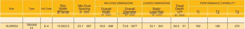 Triangle OTR Tyre 18.00R33 tyre price list