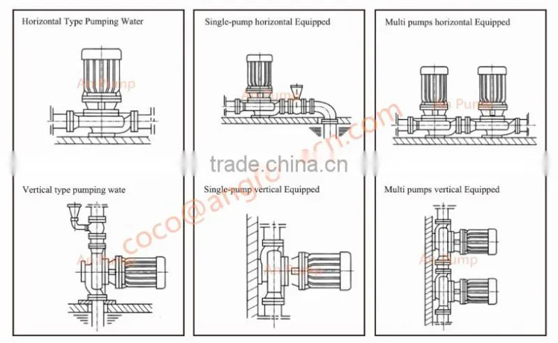 vertical pipeline pressure test pump