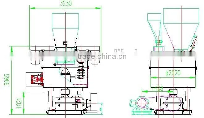 Rotor type sand mixer in foundry machinery