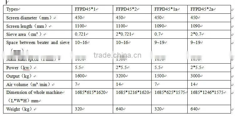 China manufacturer of horizontal bran finisher Cookies waste cleaning equipment