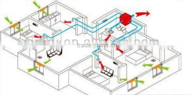 500--600M3/H air volume AC heat exchanger Energy Recovery Ventilators