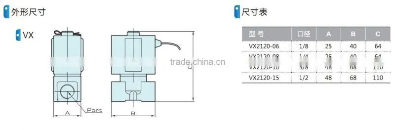 VX series solenoid valve with high quality