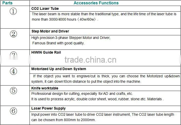 MC1390 stainsless steel / carbon steel / wood / acrylic laser cutting machine