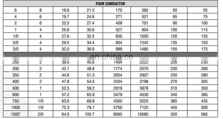 AWG 350 interlock aluminum armor AC90 cable