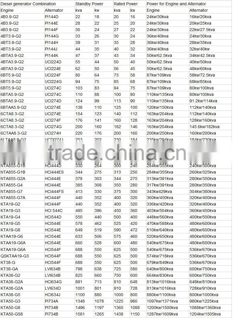 120KVA PROVIDE RELIABLE POWER DIESEL GENERATOR