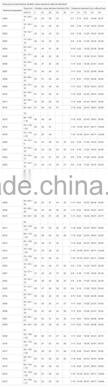 China manufacturer mini deep groove 25x62x24mm ball bearings 62305