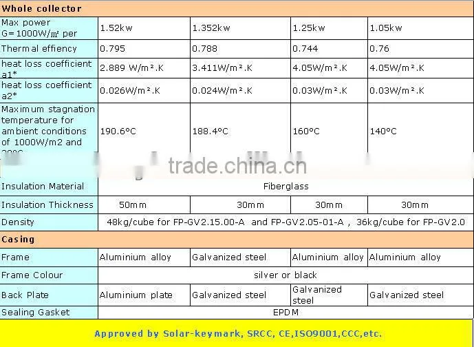 150L all-in-one solar energy systems/Solar water heating system with electricity in china with Porcelain enamel inner tank
