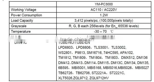 On-line computer led pixel module controller PC3000