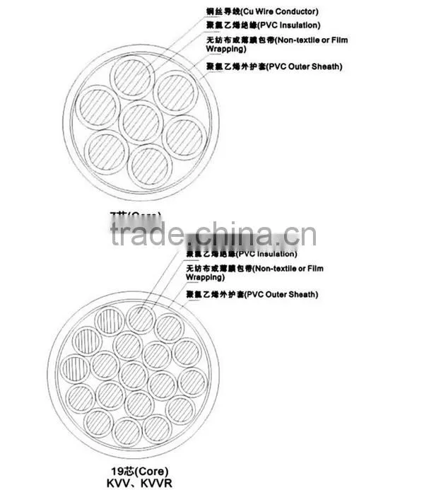 450/750V factory direct supply control amoured cable with competitive price