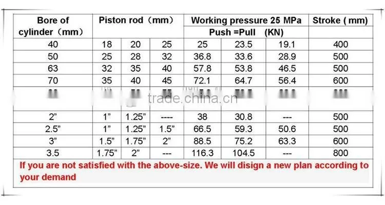 Forestry Machinery/Planting Machine/Digging Machine/Hydraulic cylinder
