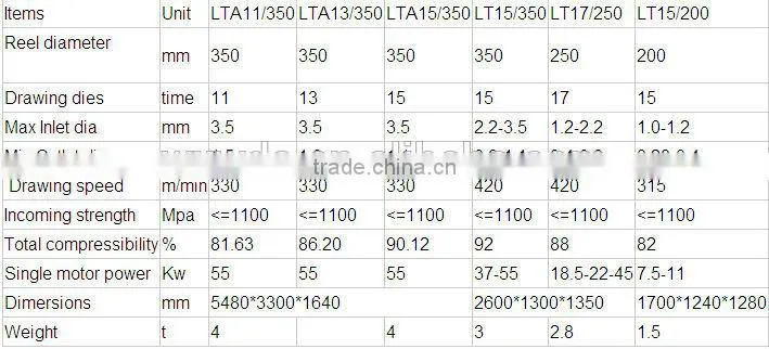 LT 11-560 High carbon wet wire drawing machine manufacturer for mattress spring