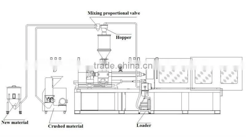 Automatic Plastic Pellet Vacuum Loader with Photoelectric Eye