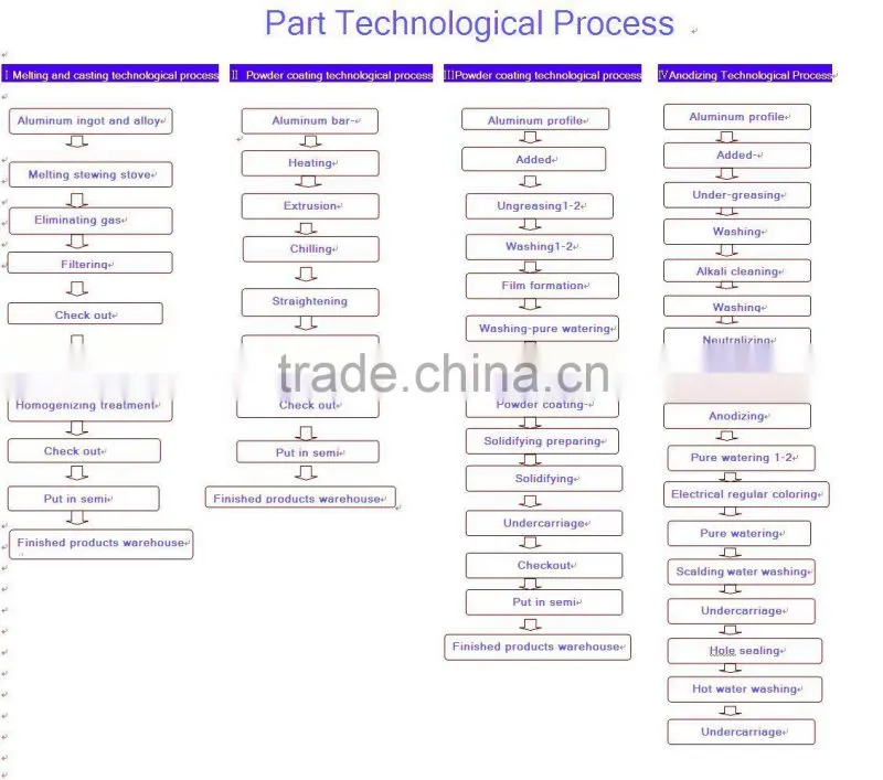 sand blasting anodizing 6063 material extruded car power inverter aluminum shell