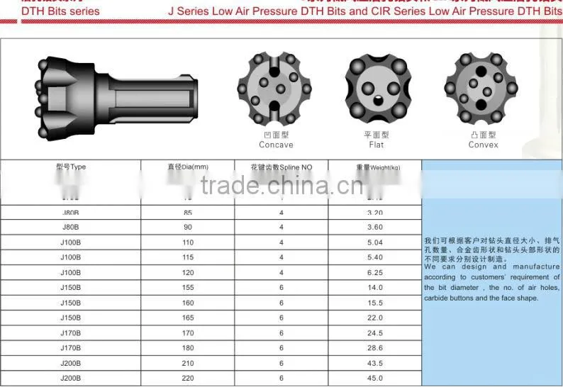 J series dth drill bit of 75mm,85mm,90mm,110mm,115mm,120mm,155mm,160mm,165mm,170mm,180mm,210mm