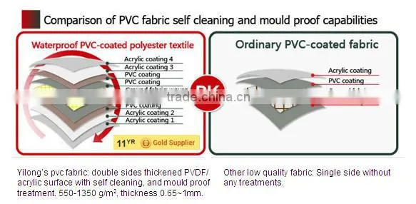 PVC coated tarpaulin/ tent fabric-high weather resistance