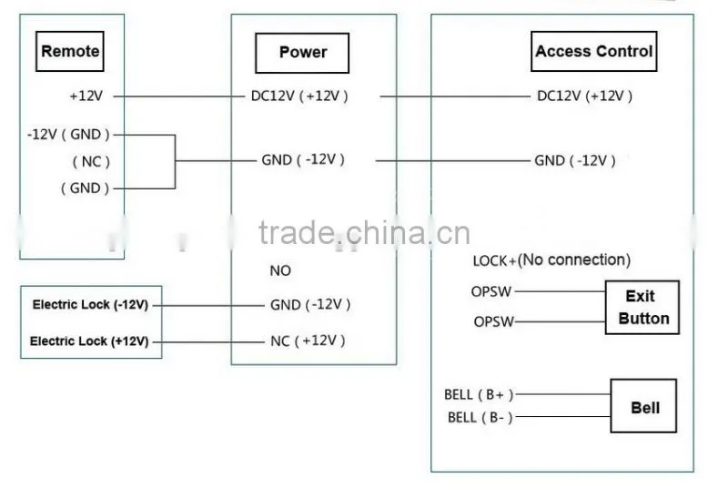 TCP/IP Access Control Board Support Mobbile APP