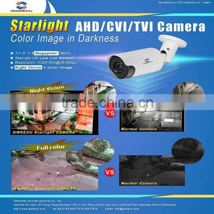 Shenzhen Factory origin Full color night vision Star light HD TVI Camera