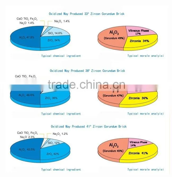 used in glass smelting furnace types of refractory bricks fused cast azs block