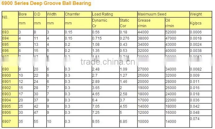 Single row 6008 bearing deep groove ball bearing 6008