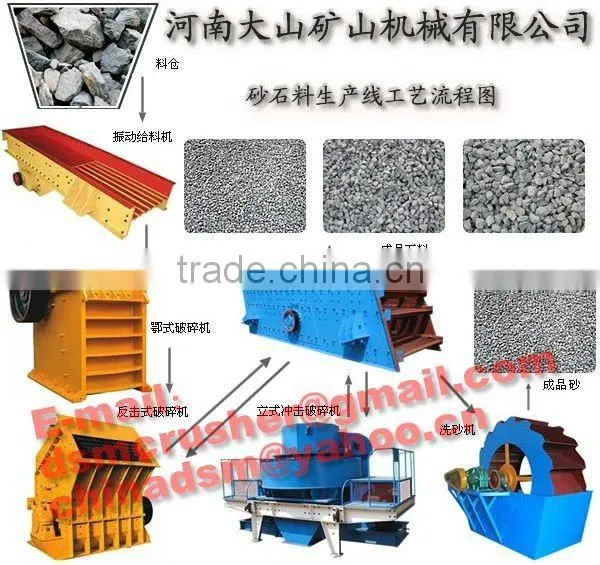 Energy-saving Gravel Sand Making Machine Price