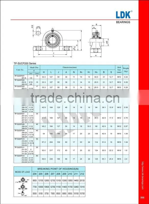 Thermoplastic bearing housing manufacturers