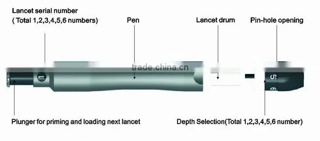 Safety Lancing Device with 6 lancets