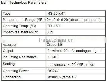 MS-20-XMT SF6 Density Analogue controller