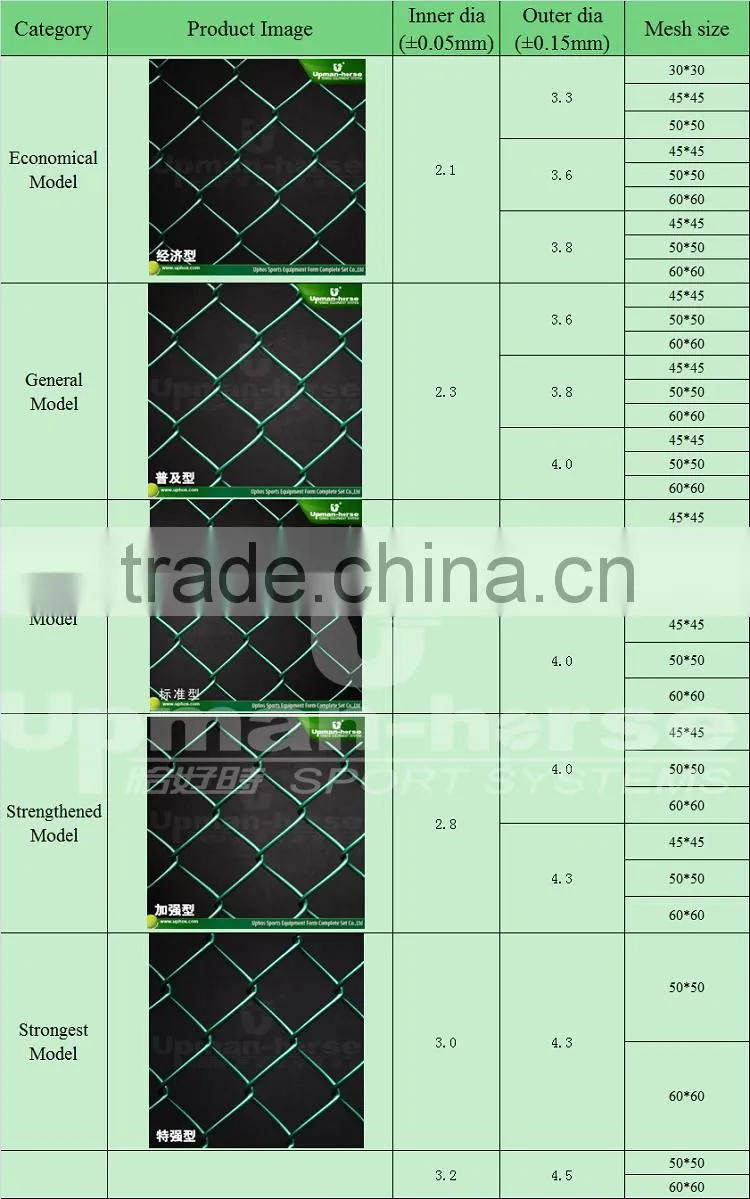 FS-02 wholesale farm fencing