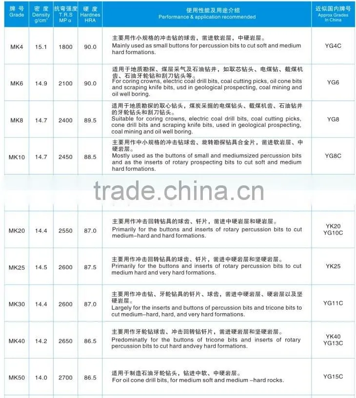 ss10 tungsten carbide material carbide teeth for tricone bit