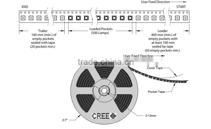 XLamp XP-L, Original cree led chip V6